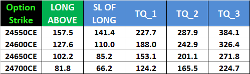 NIFTY Weekly Expiry: Options Analysis & Levels for May 15, 2025