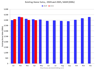 Existing Home Sales Year-over-year