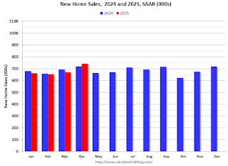 New Home Sales 2024 2025