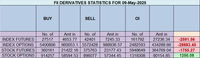 Nifty After Ceasefire: Market Reaction & Outlook