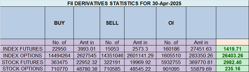 Nifty Analysis: Another Doji, Holding Gann & Aligning Astro Cycles