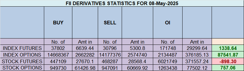 Nifty Analysis: Gap Down, Tension & Gann Support at 23900 (May 9)