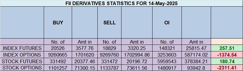 Nifty Bullish Setup Holds Above 24,500 After Gann Confluence