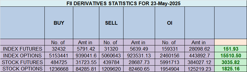 Nifty Delivers as Forecasted – More Volatility Ahead with Double Ingress