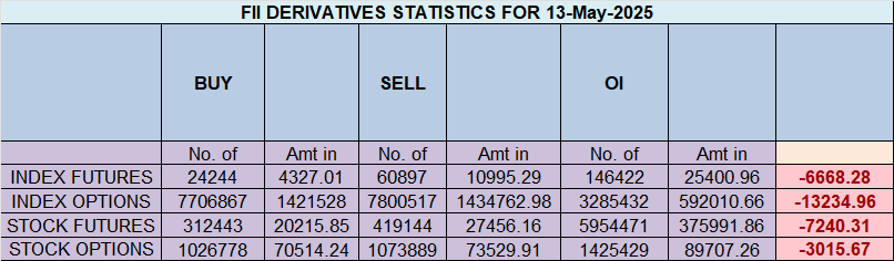Nifty Trade Plan for May 14, 2025 After Healthy Pullback