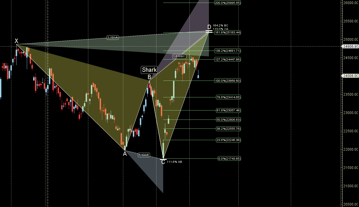 Nifty Weekly Analysis: Ceasefire Impact & Forecast (May 12-16)