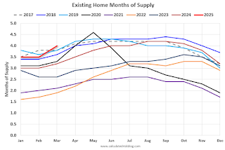 New vs existing Inventory
