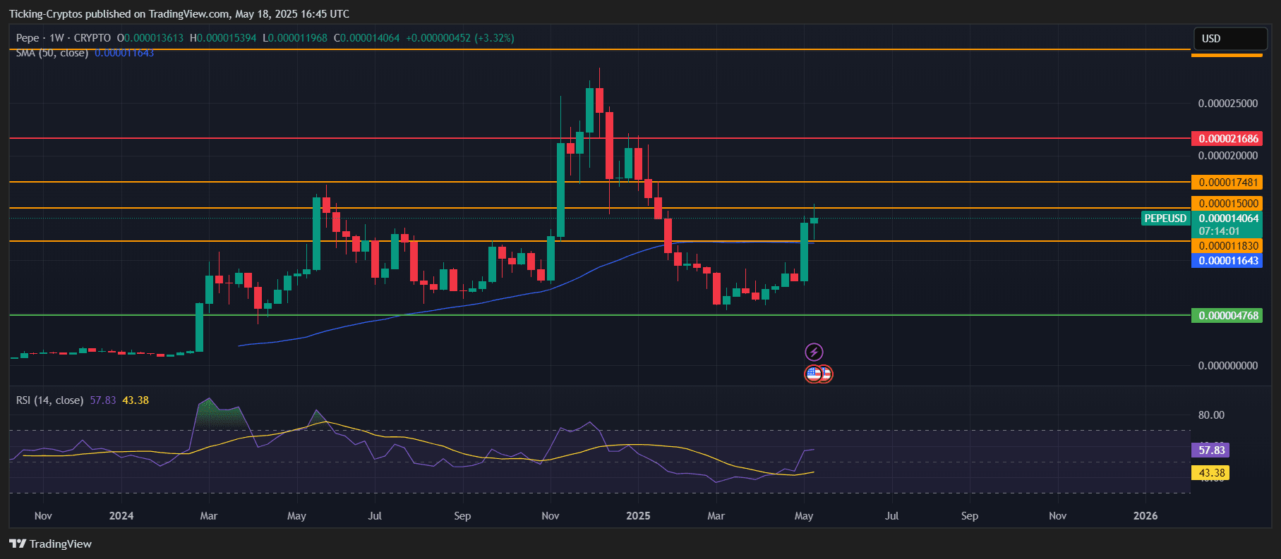 PEPEUSD_2025-05-18_19-45-59.png