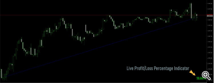Live Percentage PnL Indicator