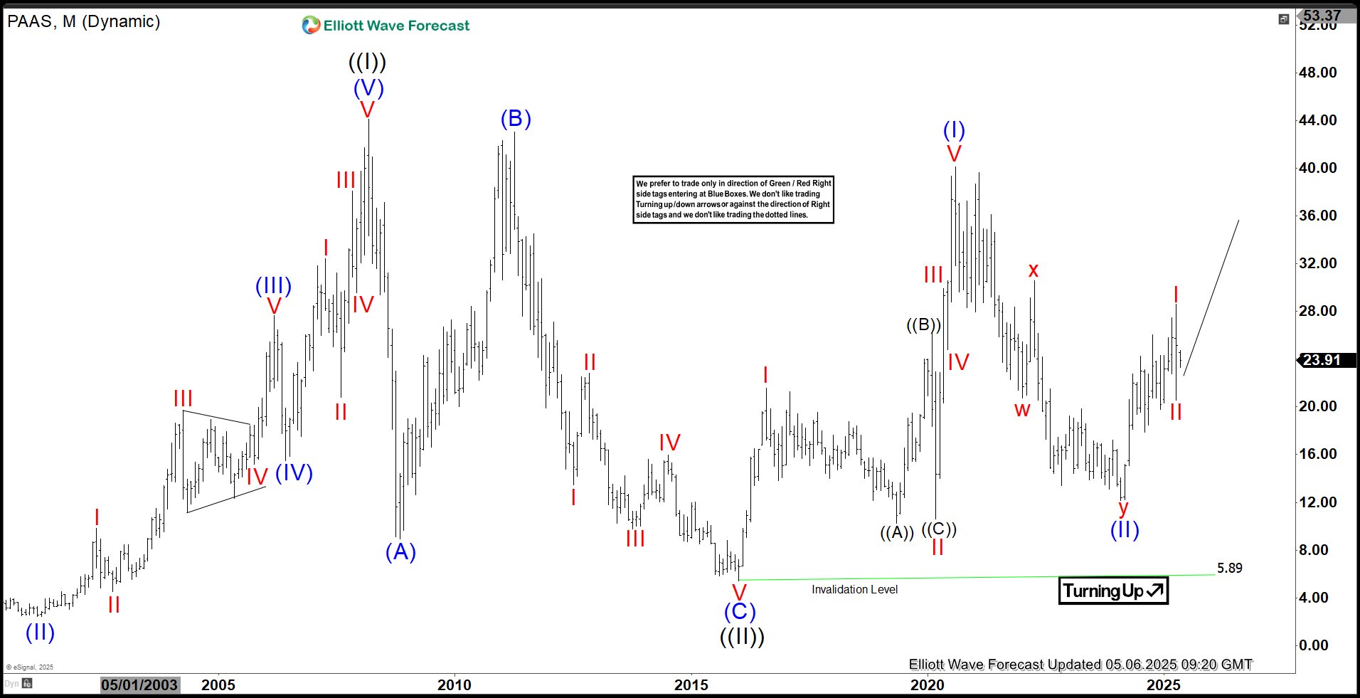 Pullback Nearing End, Upside Potential Ahead – Forex Market Analysis – ForexCycle.com