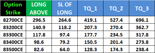 SENSEX Options Analysis: Key Levels to Watch for May 27,2025 Expiry – Bramesh’s Technical Analysis