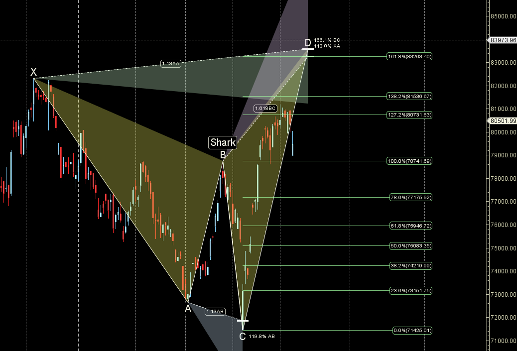 SENSEX Weekly Analysis: Ceasefire Impact & Forecast (May 12-16)