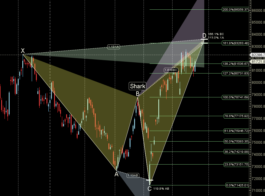 SENSEX Weekly Astro-Trading Outlook – Bramesh’s Technical Analysis