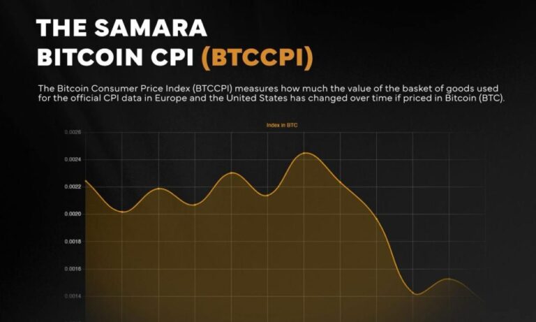 Bitcoin CPI