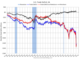 U.S. Trade Deficit