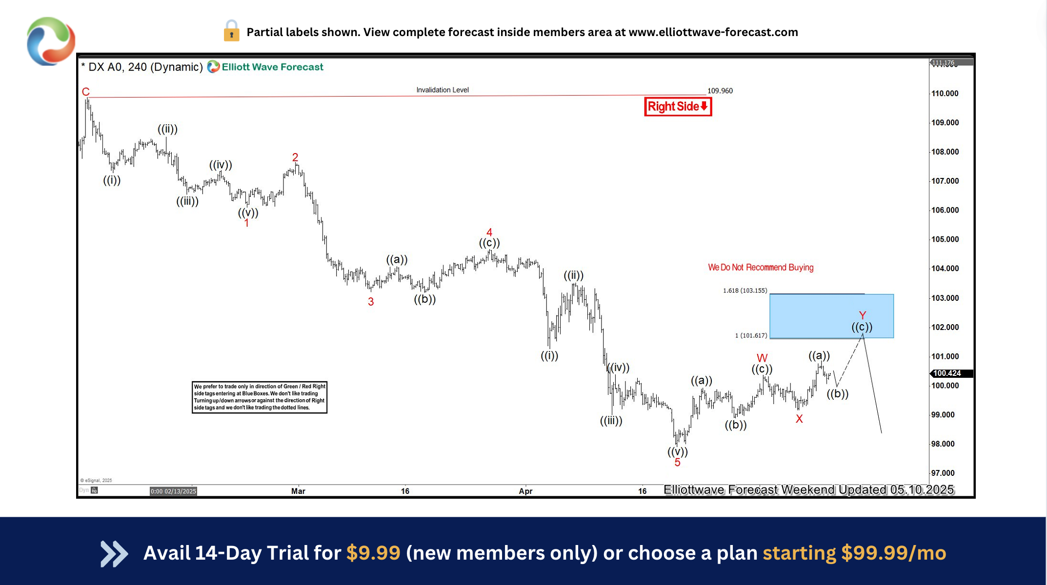 Selling the Rallies at the Blue Box Area – Forex Market Analysis – ForexCycle.com