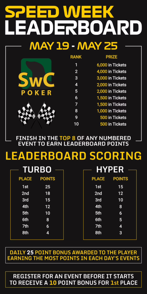 Speed Week Leaderboard SWC
