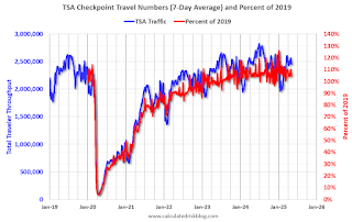 TSA Traveler Data