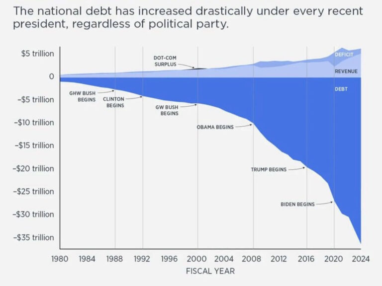 Tale of Two Disruptors, Part III - Fat Tail Daily