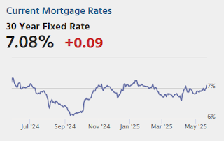 Mortgage Rates