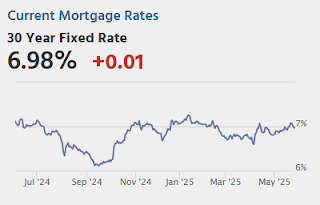 Mortgage Rates