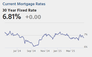 Mortgage Rates