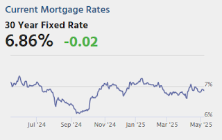 Mortgage Rates