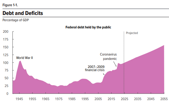 Tomorrow's News - Fat Tail Daily