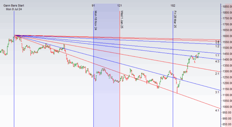 Top Nifty Stock Recommendations for May 19-23 Week