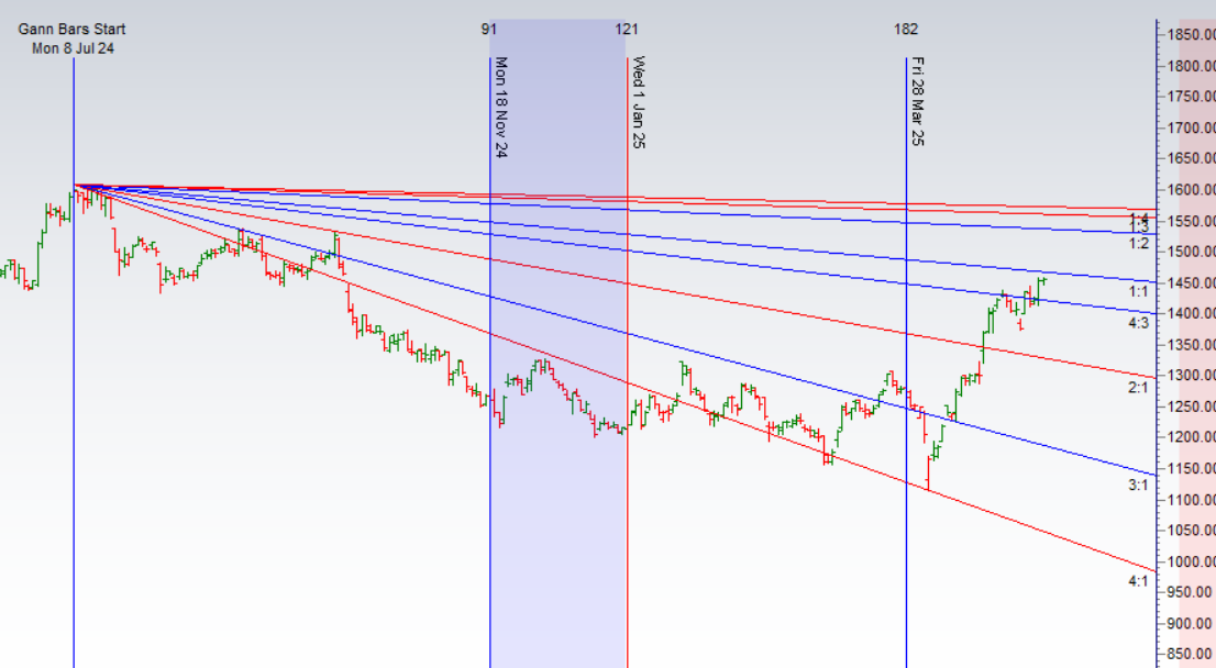 Top Nifty Stock Recommendations for May 19-23 Week