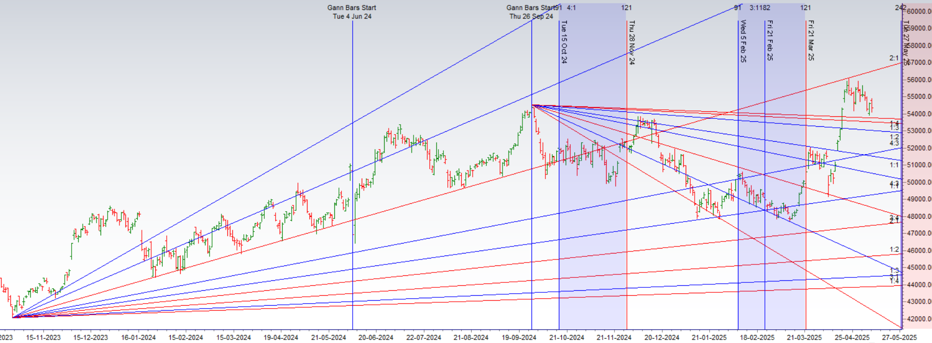 Trading Nifty and Bank Nifty During Geopolitical Tensions: Risk or Opportunity?