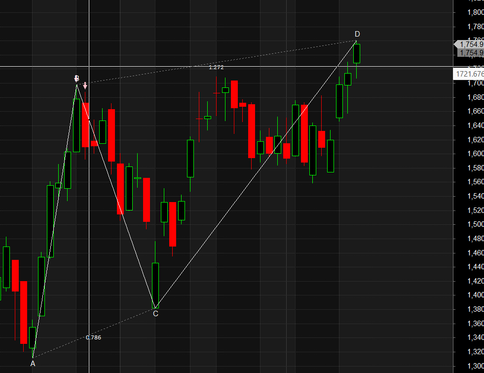 Trading Opportunities: POLICY BAZAR, CESC, CHOLA FINANCE Harmonic Patterns