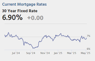 Mortgage Rates