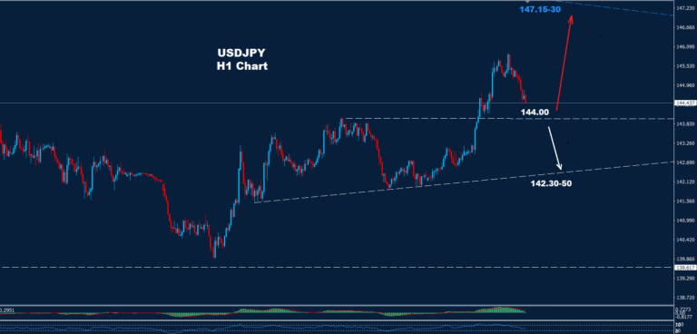 USD/JPY –02.05.2025 - Orbex Forex Trading Blog