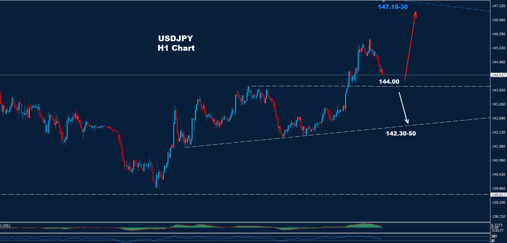 USD/JPY –02.05.2025 - Orbex Forex Trading Blog