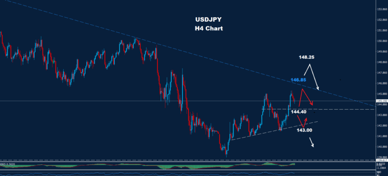 USD/JPY –09.05.2025 - Orbex Forex Trading Blog