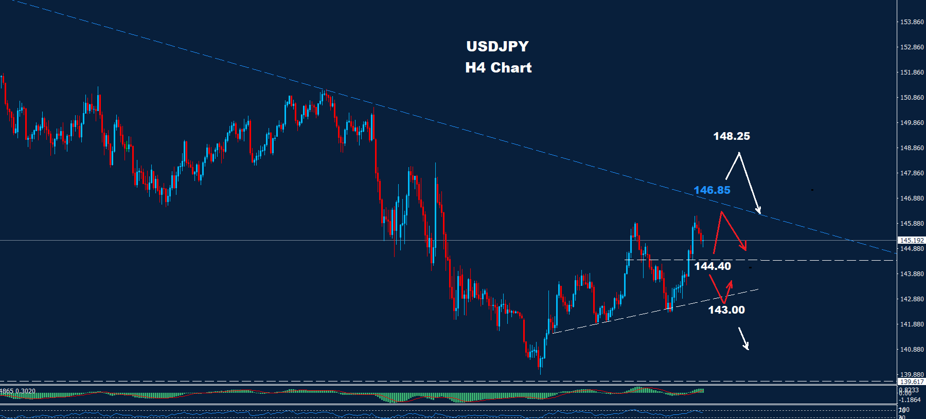 USD/JPY –09.05.2025 - Orbex Forex Trading Blog