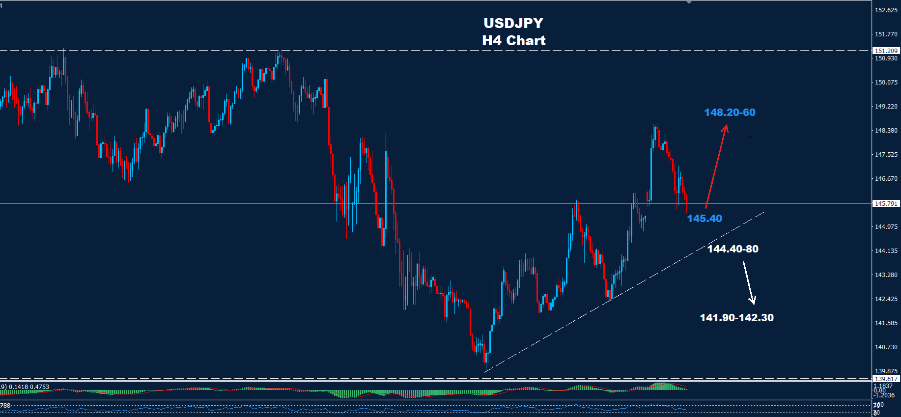 USD/JPY –16.05.2025 - Orbex Forex Trading Blog