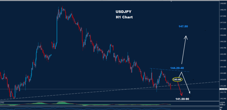 USD/JPY –23.05.2025 - Orbex Forex Trading Blog