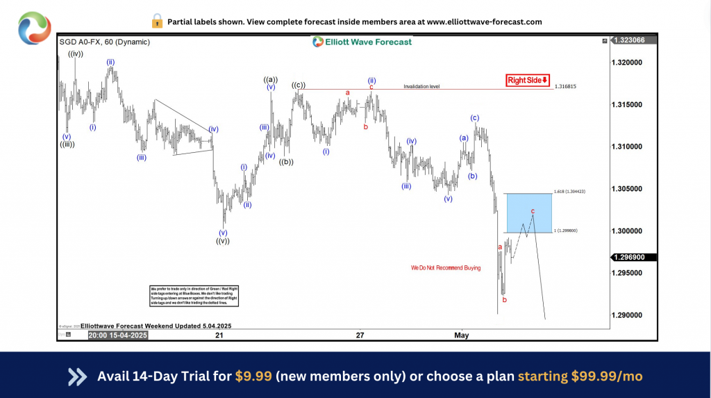 USDSGD Blue Box Setup Yields 130 Pips for Short-Term Sellers – Forex Market Analysis – ForexCycle.com