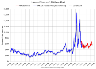 Lumber Prices