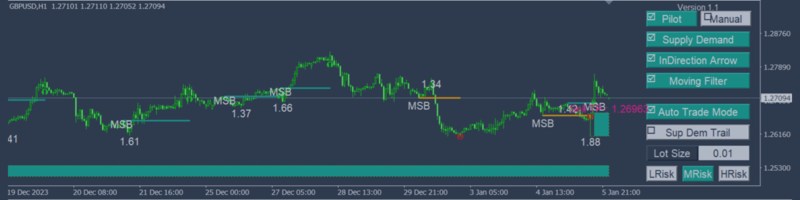 User Guide And Introduction To Run MSB robot On Real Account _ English Edition
