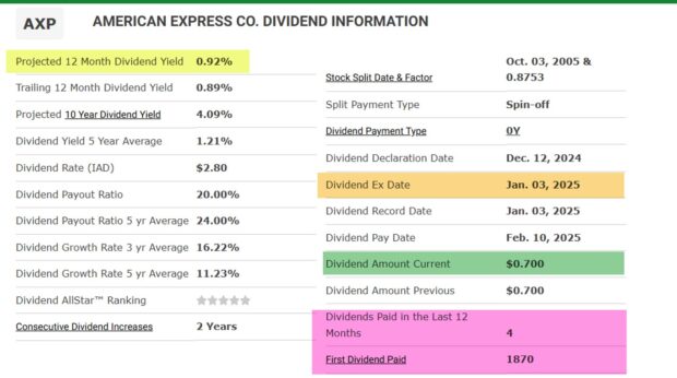 Using In-The-Money Covered Calls Around Ex-Dividend Dates