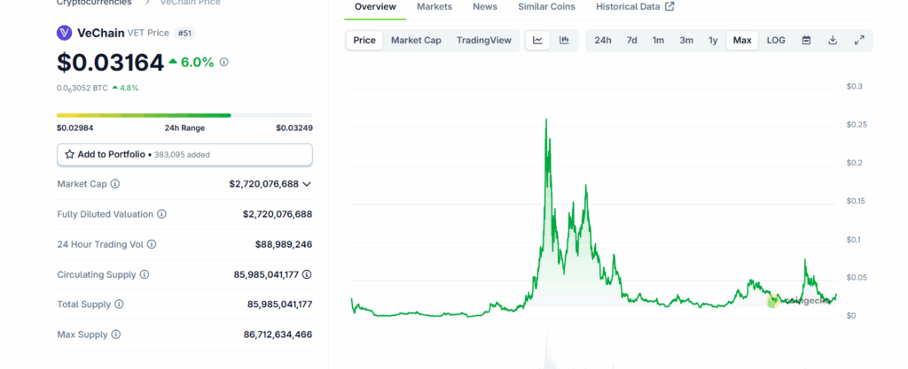VeChain’s Bold Vision to Tokenize Human Behavior