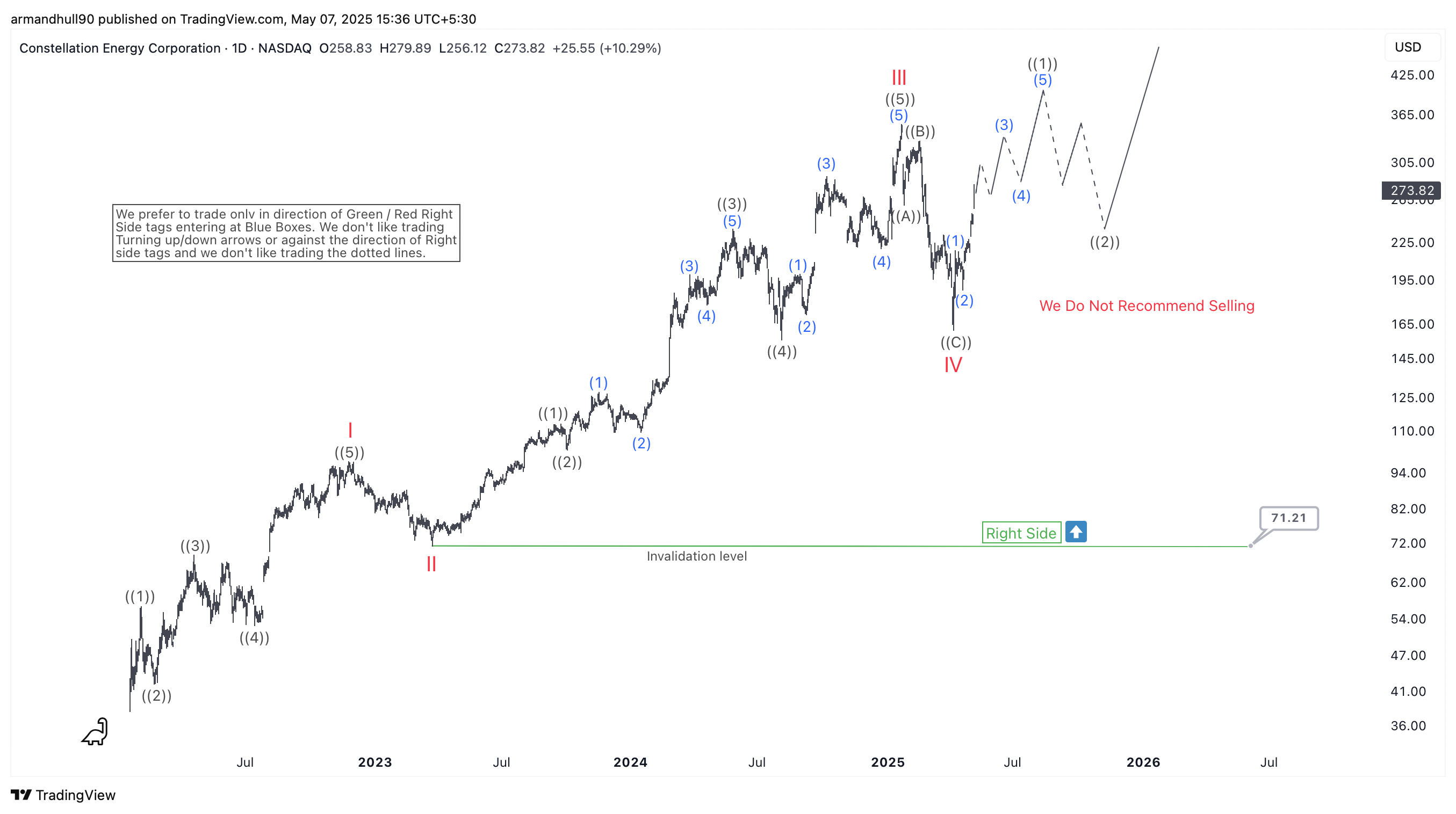 Wave V Has Likely Started – Forex Market Analysis – ForexCycle.com