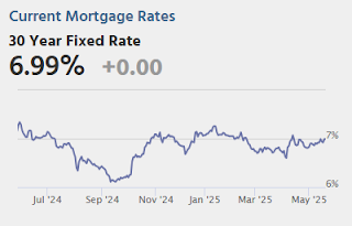 Mortgage Rates
