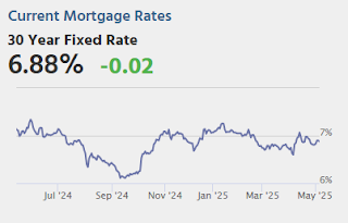 Mortgage Rates