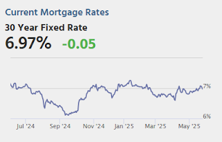 Mortgage Rates