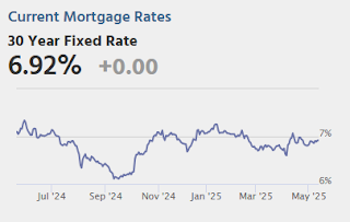 Mortgage Rates