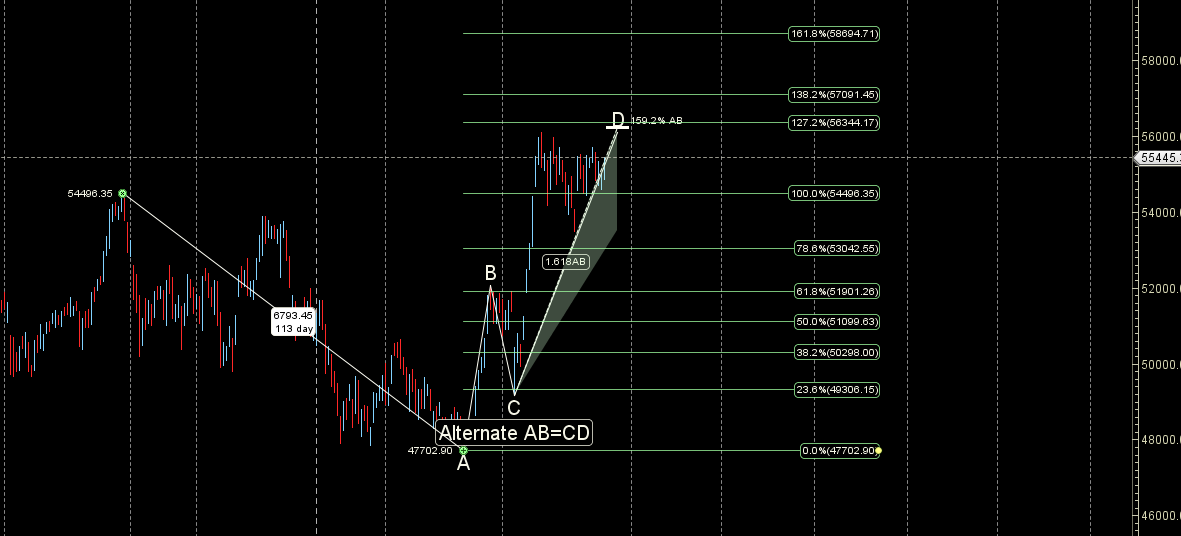 Weekly BANK NIFTY Forecast: Astro-Trading Outlook – Bramesh’s Technical Analysis